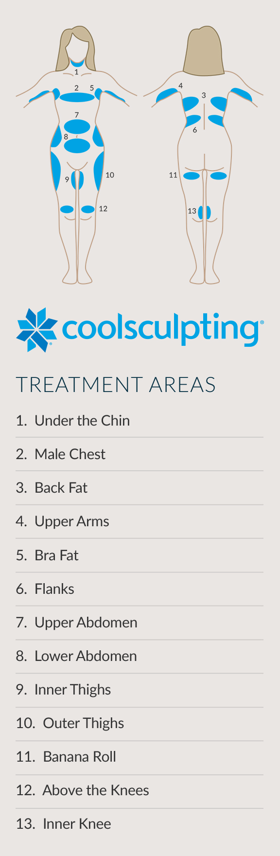áreas de tratamiento de CoolSculpting